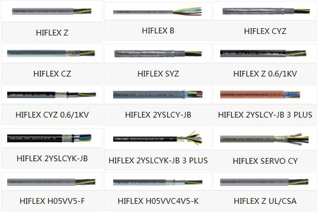 智邦国际ERP系统签约茨迈电缆，助力通讯设备销售数字化升级